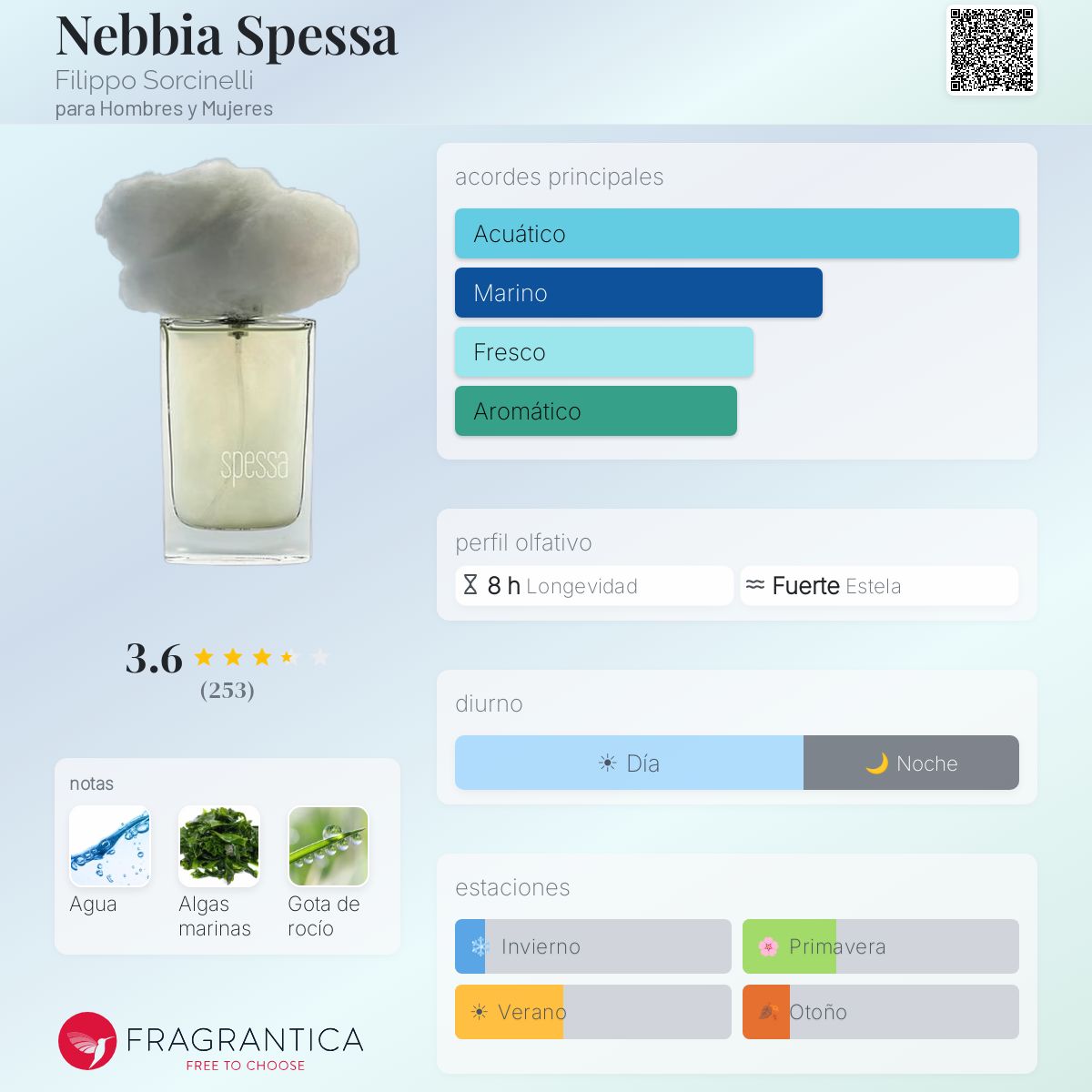 香水(ユニセックス) unum filippo sorcinelli nebbia spessa Nebbia Spessa – Filippo Sorcinelli