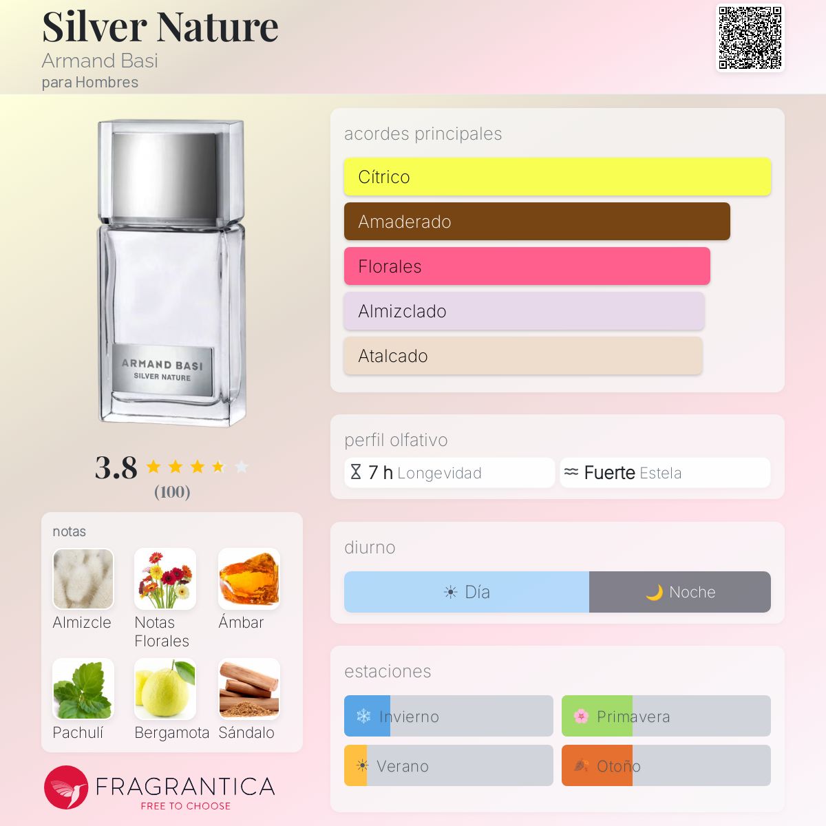Silver Nature Armand Basi Colonia - una fragancia para Hombres 2008
