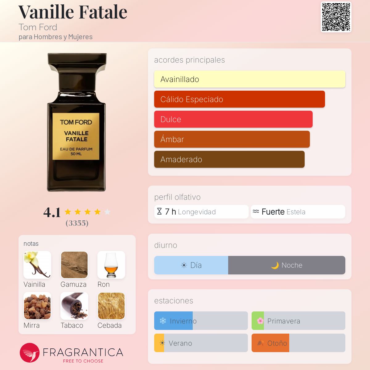 Vanille Fatale Tom Ford fragancia - una fragancia para Hombres y