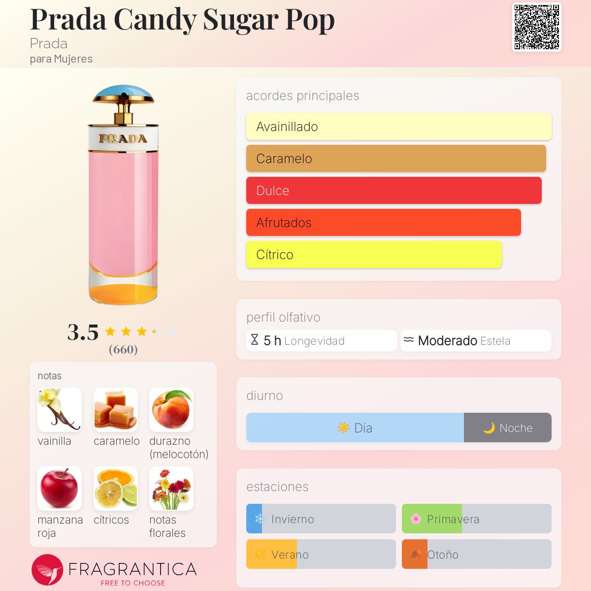 Candy Gloss Prada Fragrance Prada Candy Kiss Notes Prada Candy