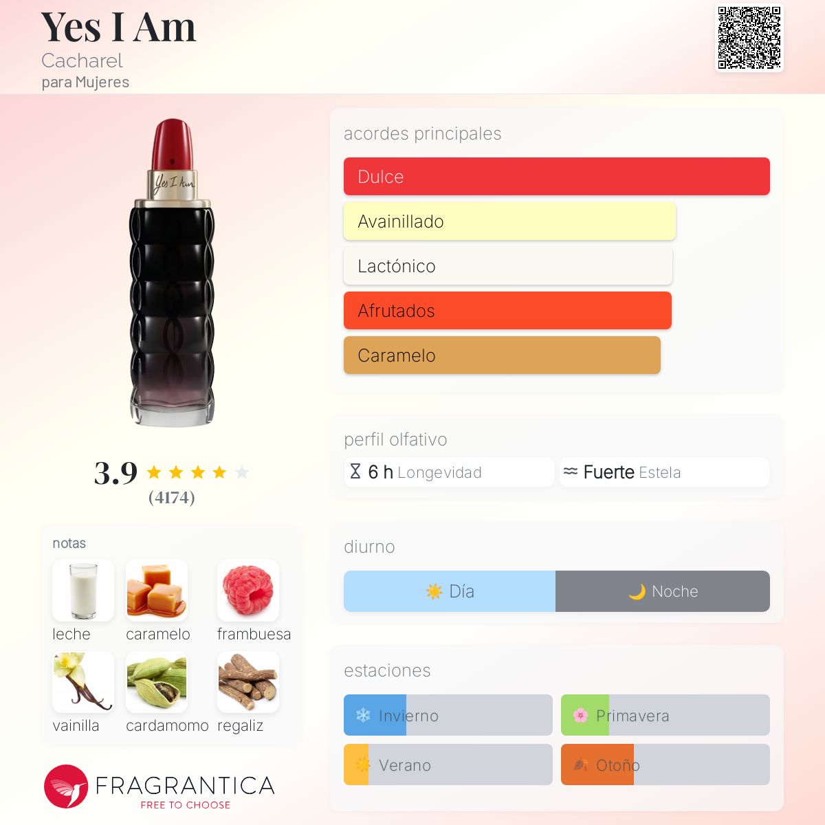 Yes I Am Cacharel para Mujeres