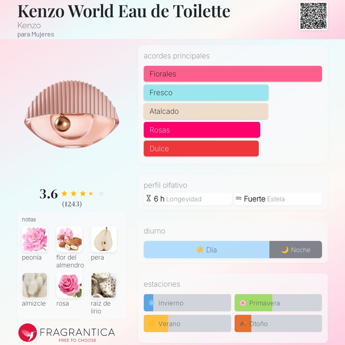 Kenzo World Eau de Toilette Kenzo fragancia una fragancia para