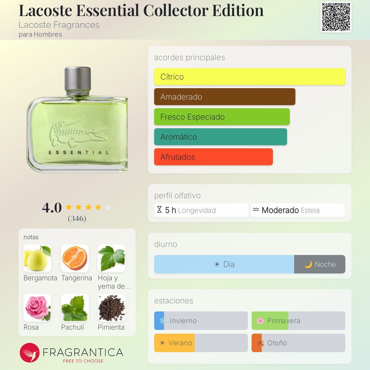 fragrantica lacoste essential