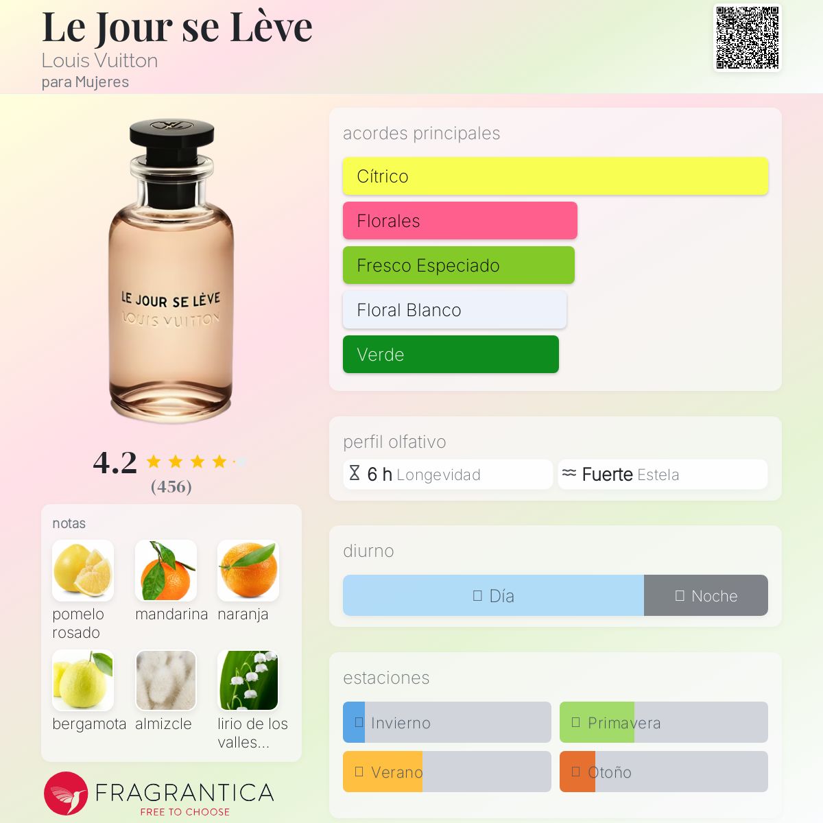 LOUIS VUITTON LE JOUR SE LÈVE 100ml Louis Vuitton Le Jour Se Lève EDP 100ml