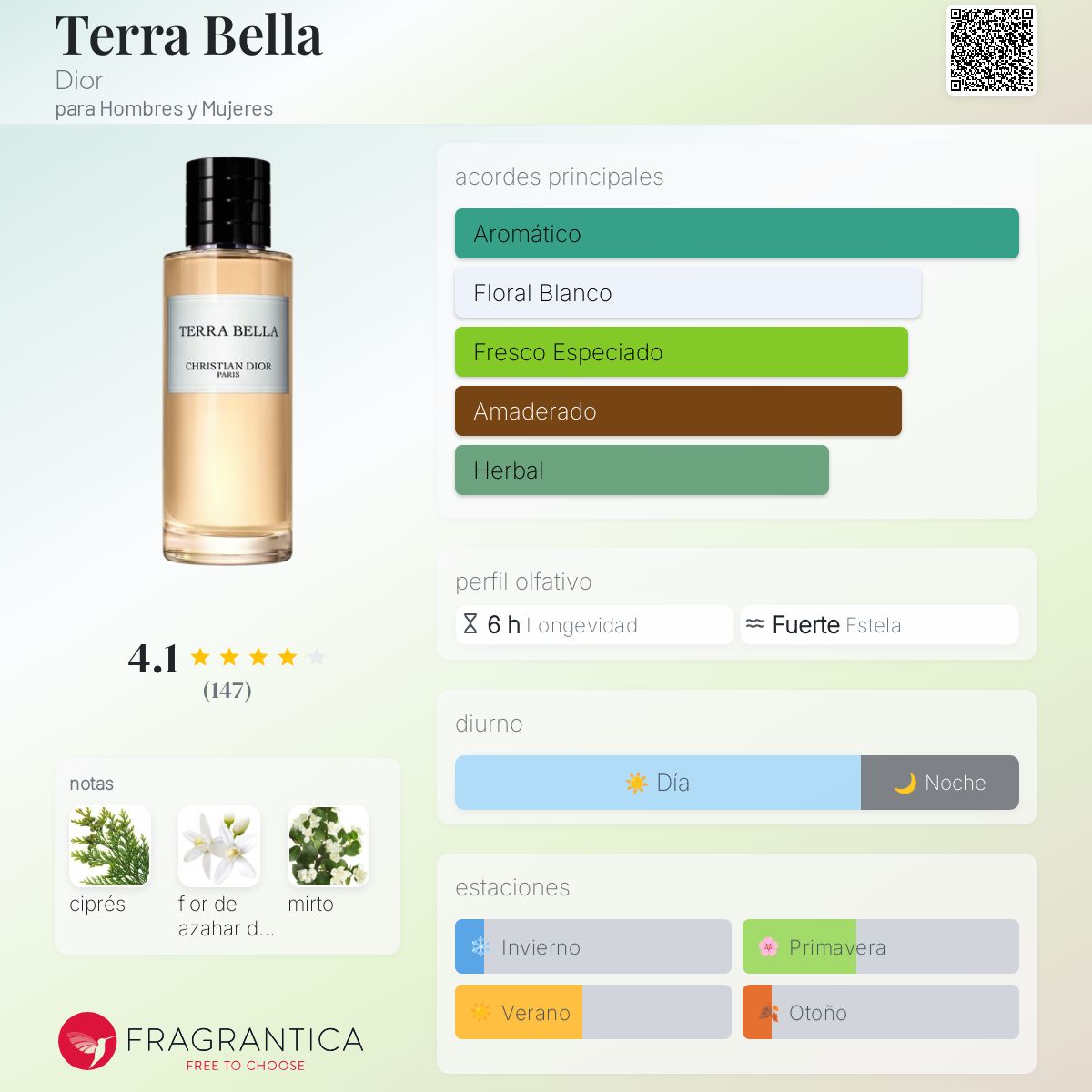 Terra Bella Dior fragancia - una fragancia para Hombres y Mujeres 2018