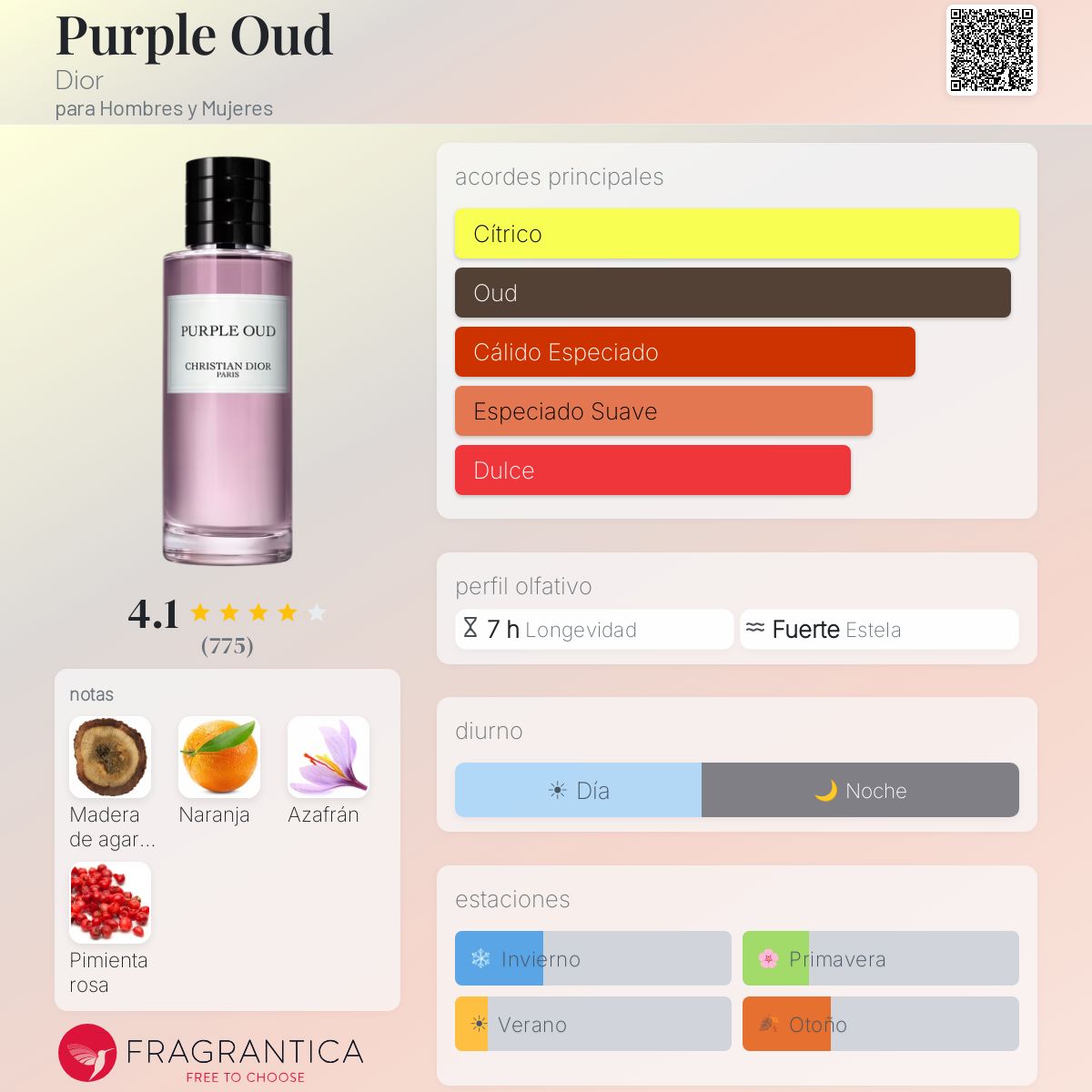 Purple Oud Dior fragancia - una fragancia para Hombres y Mujeres 2018