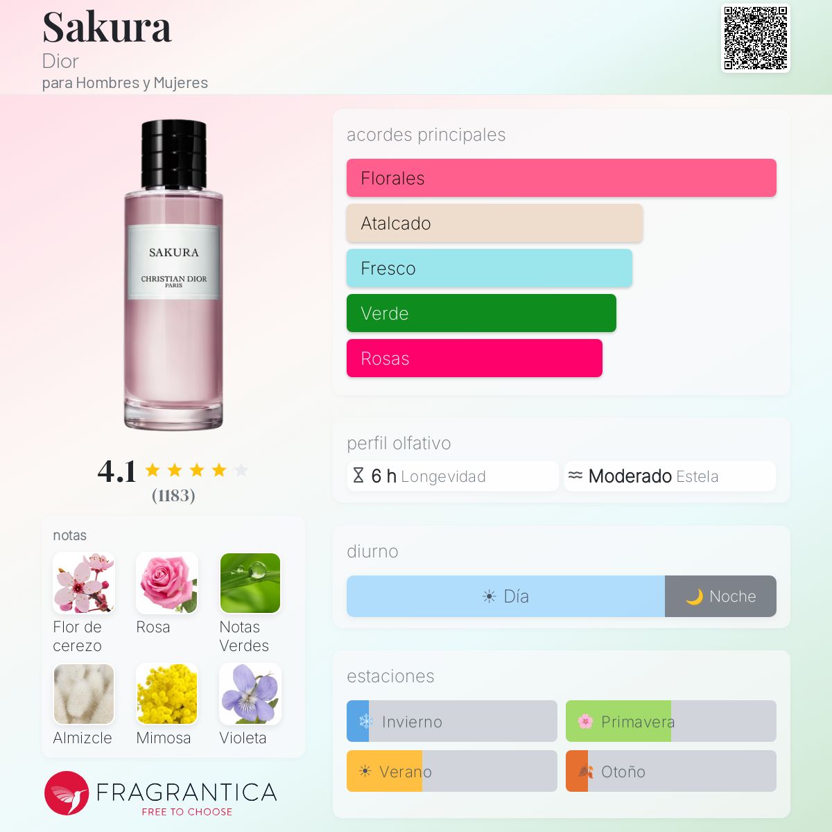 Sakura Dior fragancia - una fragancia para Hombres y Mujeres 2018