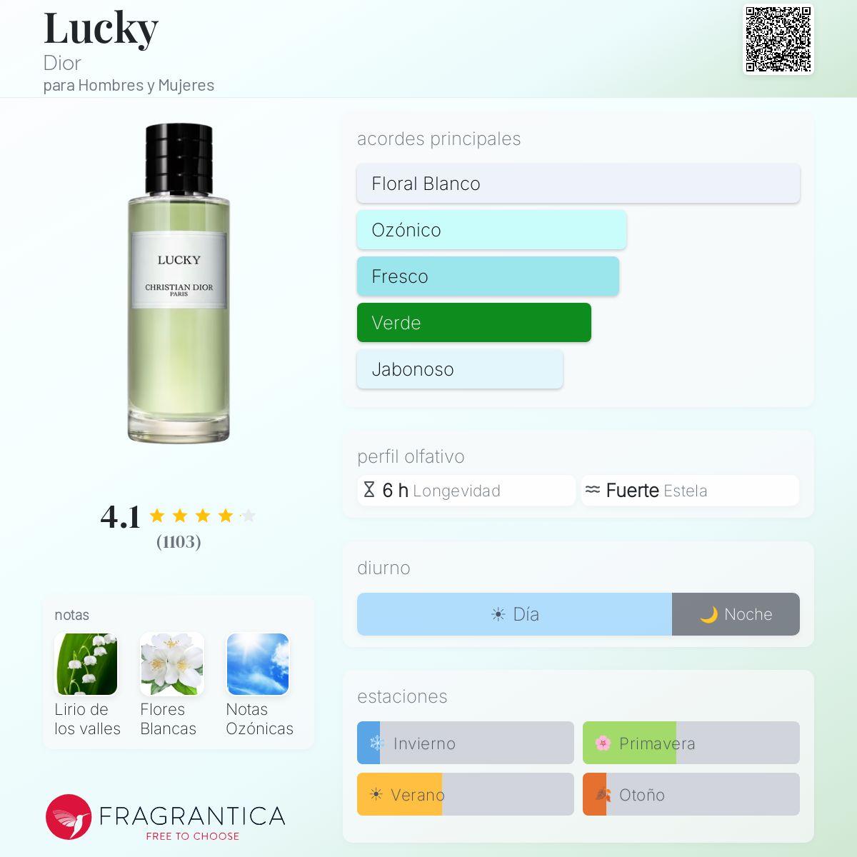 Lucky Dior fragancia - una fragancia para Hombres y Mujeres 2018