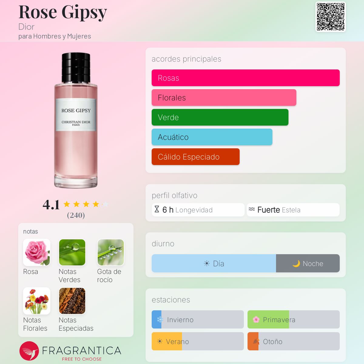 Rose Gipsy Dior fragancia - una fragancia para Hombres y Mujeres 2018