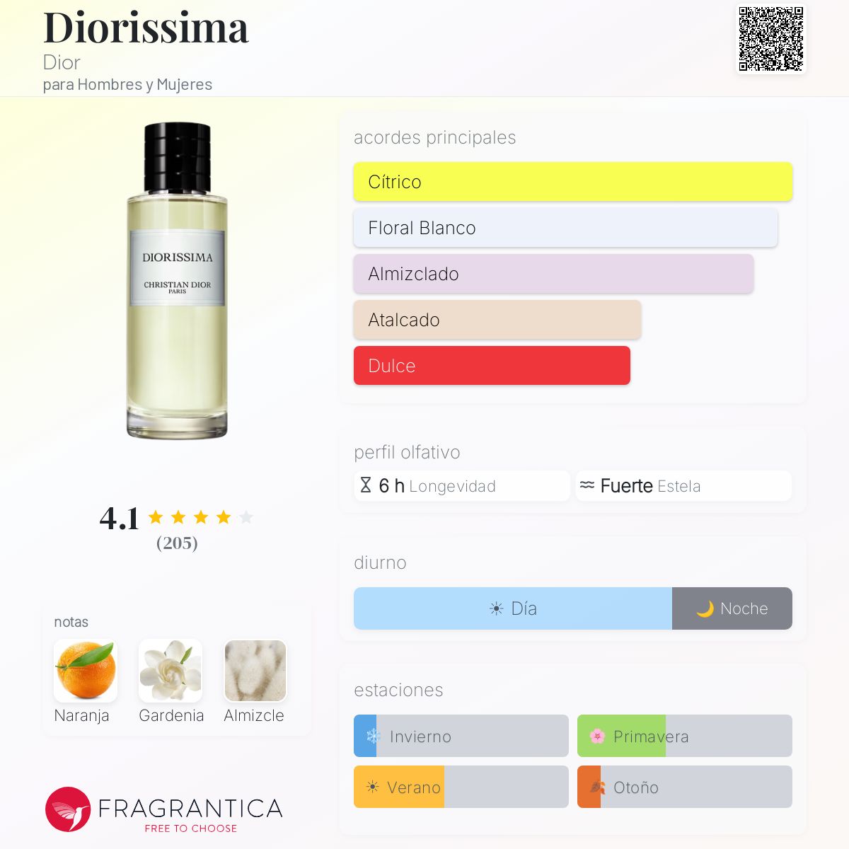 Diorissima Dior fragancia - una fragancia para Hombres y Mujeres 2018