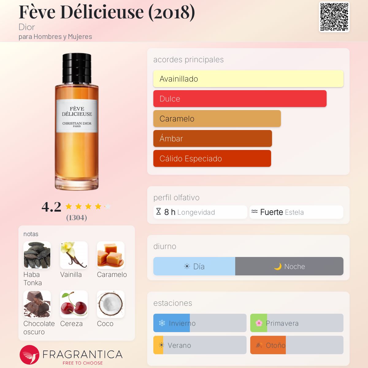 Fève Délicieuse (2018) Dior fragancia - una fragancia para Hombres