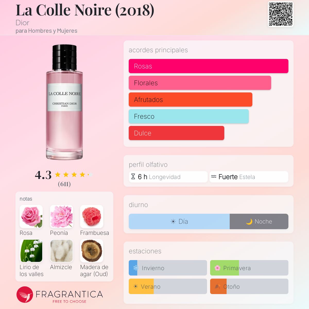 La Colle Noire (2018) Dior fragancia - una fragancia para Hombres