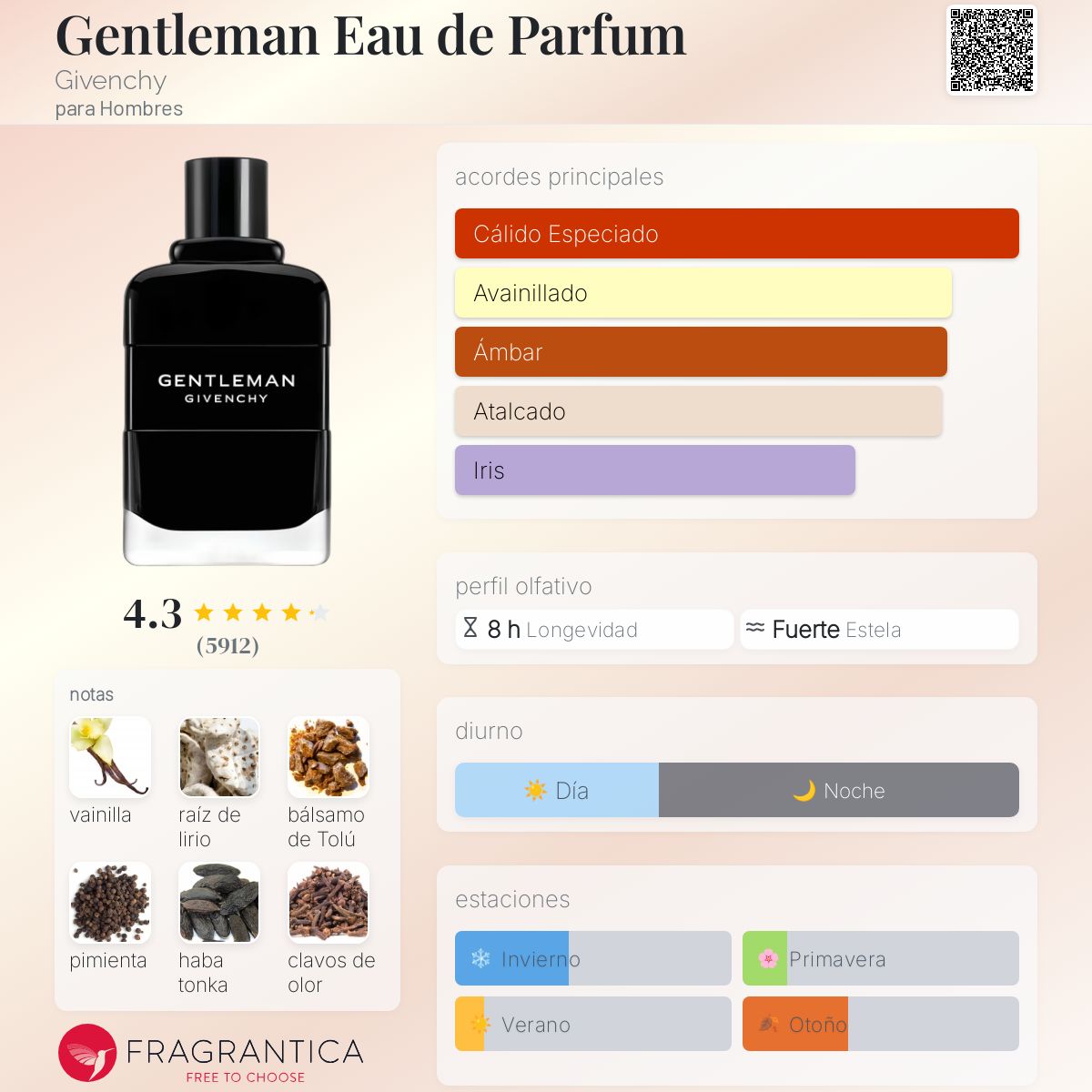 Gentleman Eau de Parfum Givenchy Colonia una fragancia para