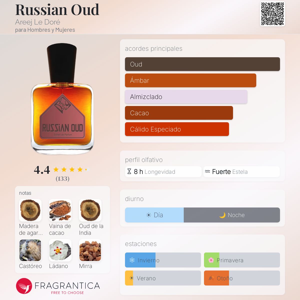 Russian Oud Areej Le Doré fragancia - una fragancia para Hombres y