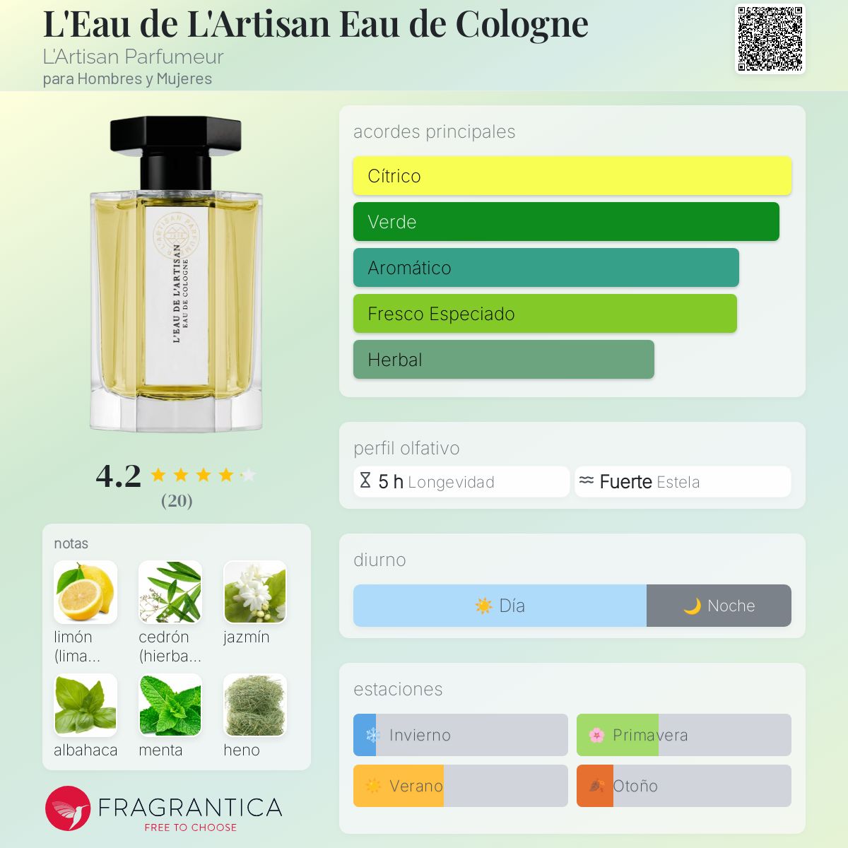 L'Eau de L'Artisan Eau de Cologne L'