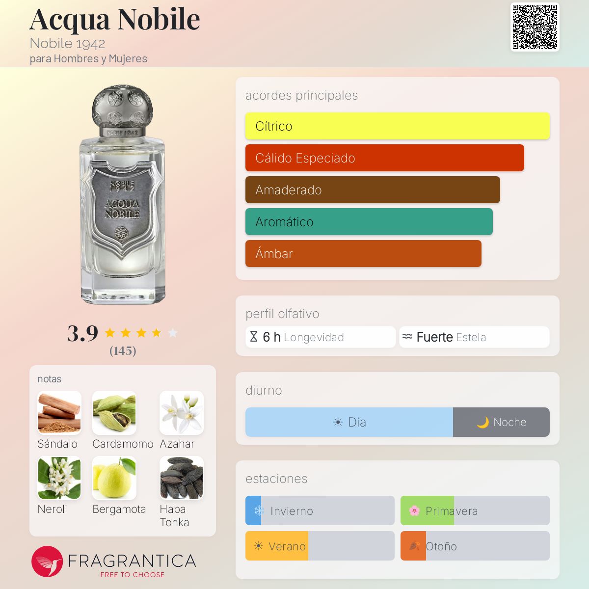 Acqua Nobile Nobile 1942 fragancia - una fragancia para Hombres y