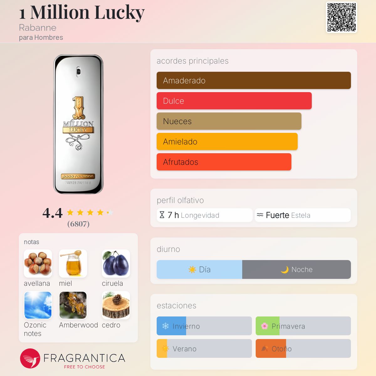 Million Lucky Rabanne para Hombres