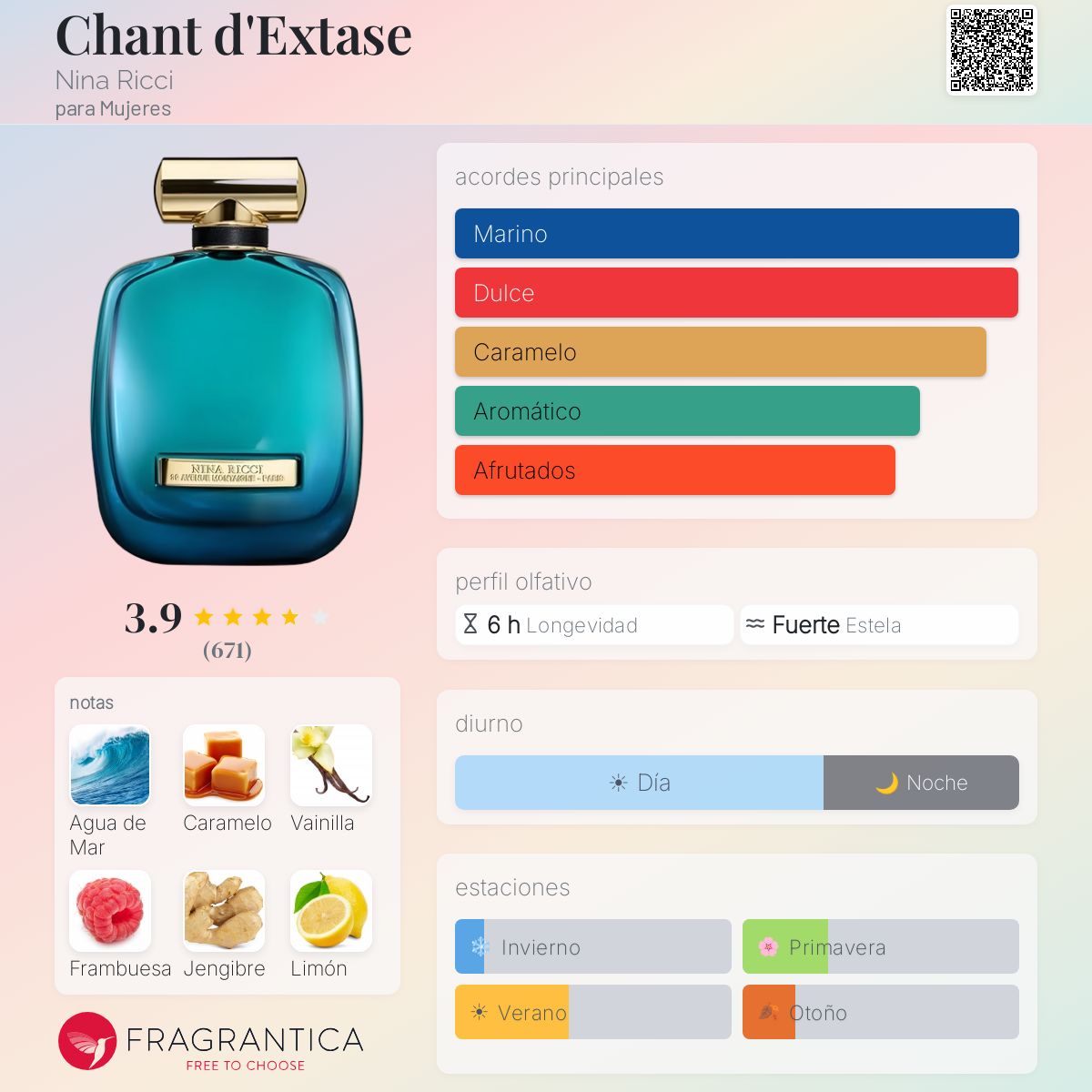 Chant d'Extase Nina Ricci fragancia - una fragancia para Mujeres 2018
