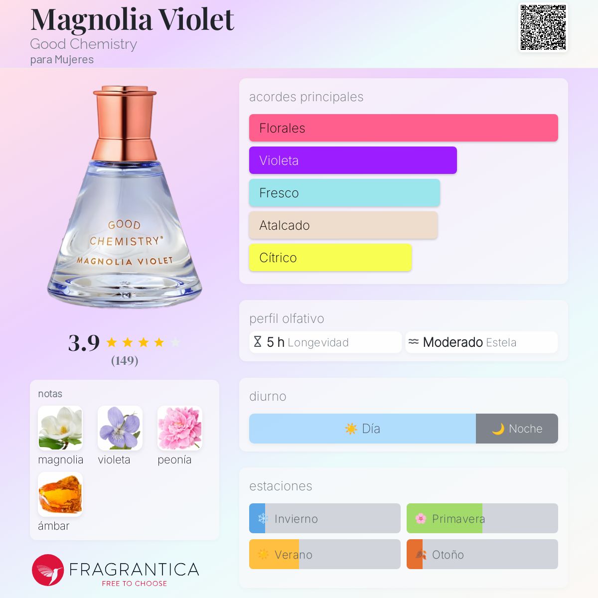 Magnolia Violet Good Chemistry fragancia una fragancia para