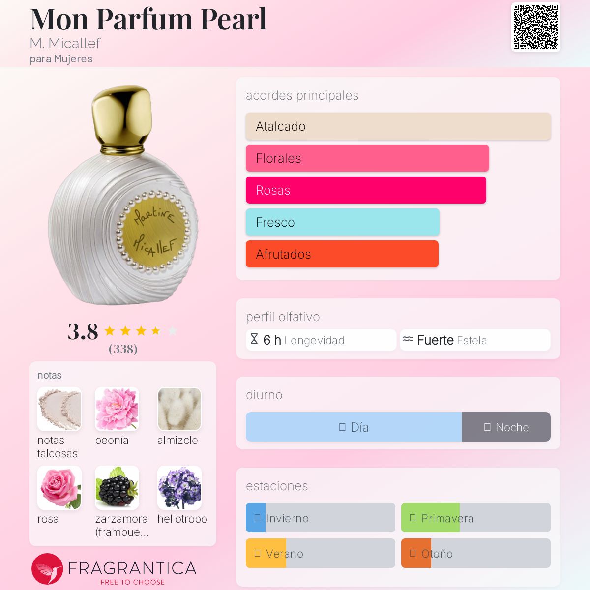 M.ミカレフ モン パルファム パール EDP 100ml 限定品 M.ミカレフ モン パルファム パール EDP 100ml 限定品 Mon