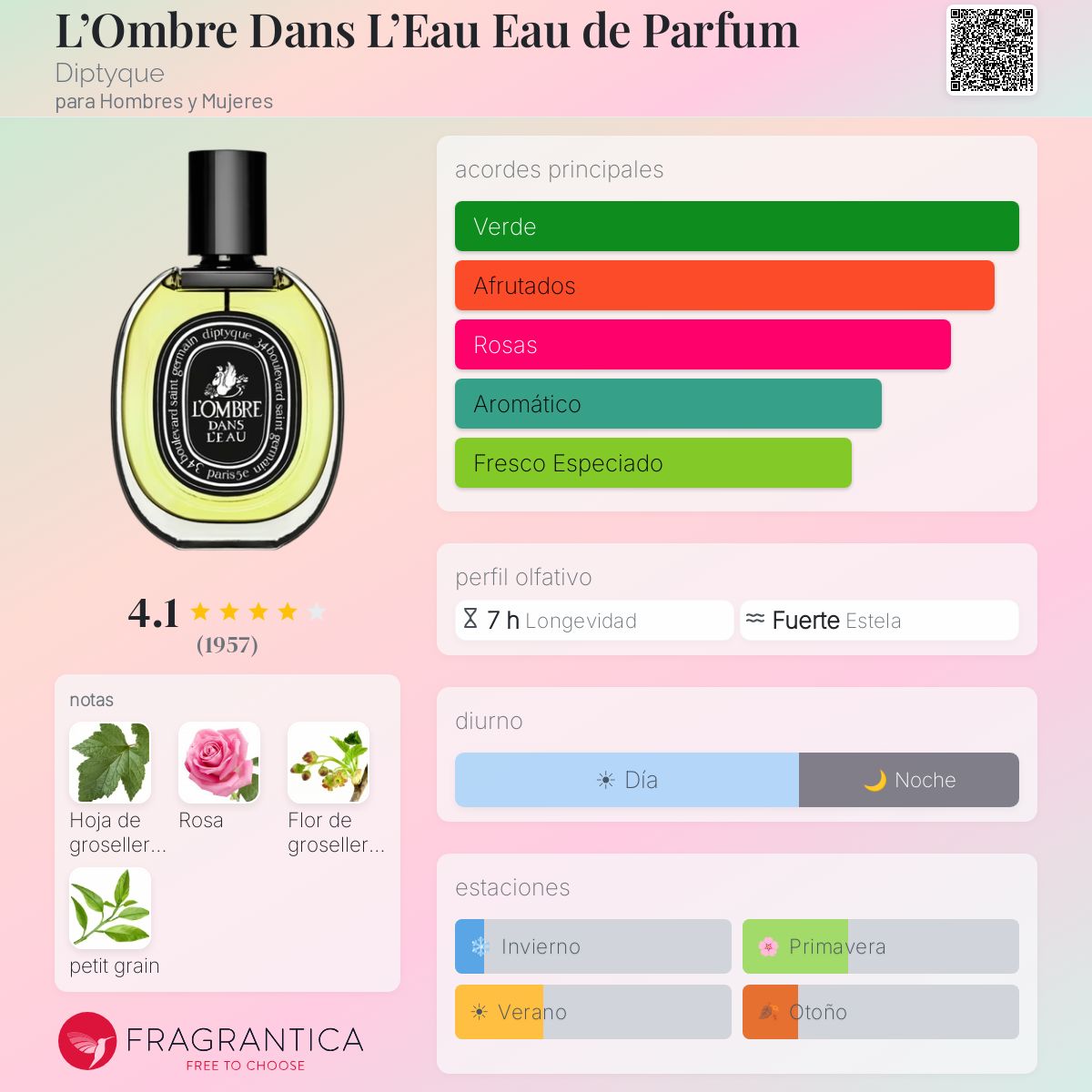 L'Ombre Dans L'Eau Eau de Parfum Diptyque fragancia - una