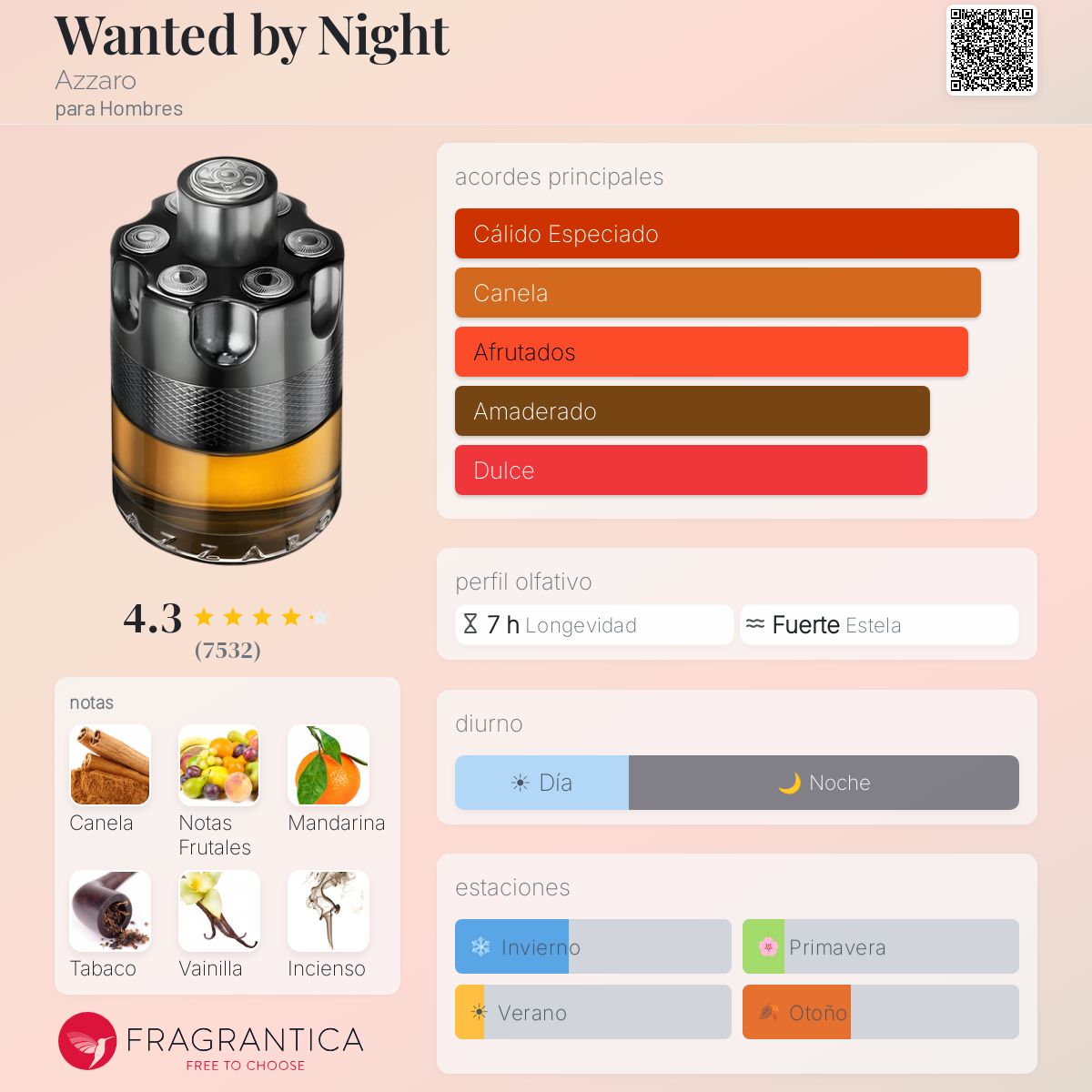 Wanted by Night Azzaro Colonia - una fragancia para Hombres 2018
