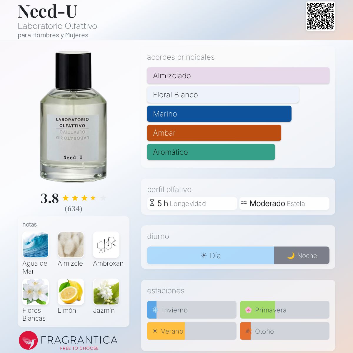 Need-U Laboratorio Olfattivo fragancia - una fragancia para