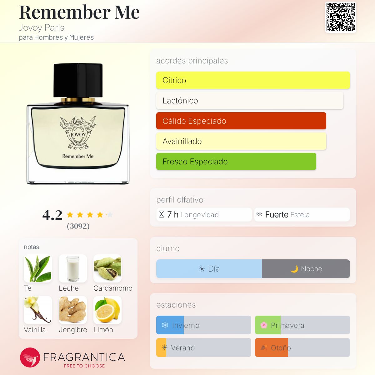 Remember Me Jovoy Paris fragancia - una fragancia para Hombres y