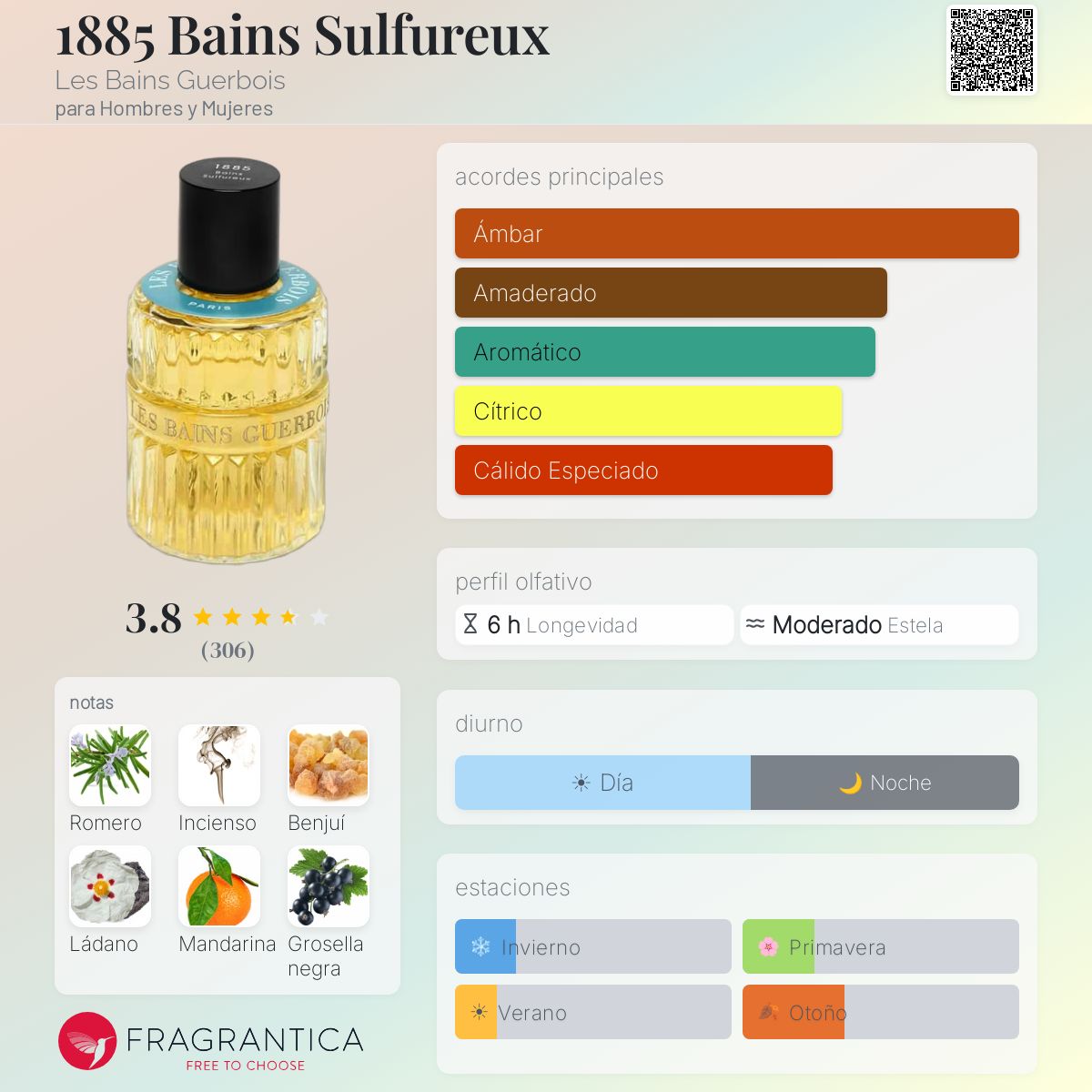 1885 Bains Sulfureux Les Bains Guerbois fragancia - una fragancia