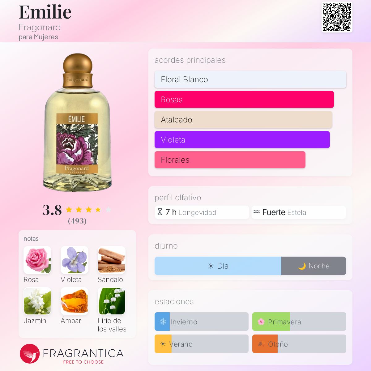 Emilie Fragonard fragancia - una fragancia para Mujeres