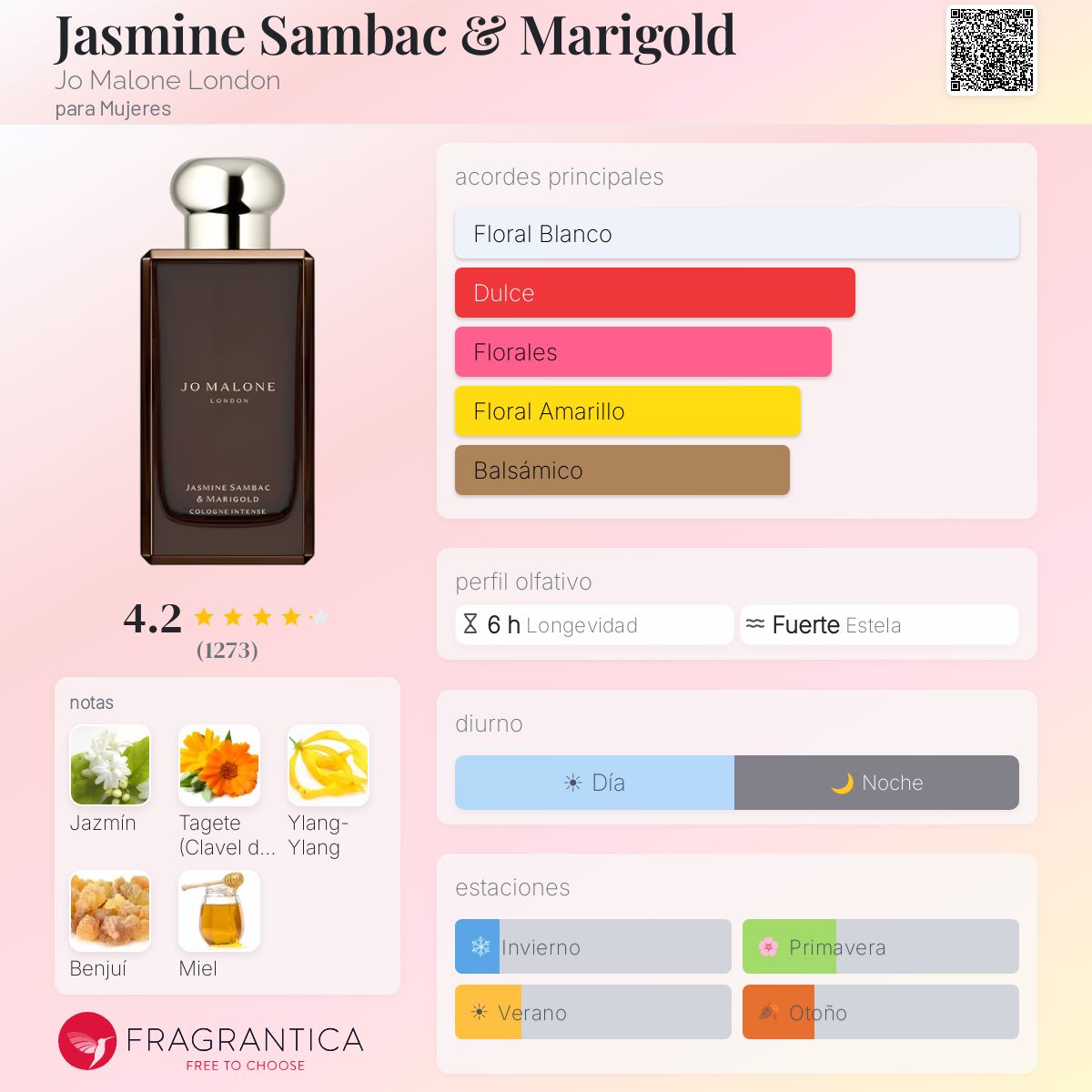 Jasmine Sambac & Marigold Jo Malone London fragancia - una