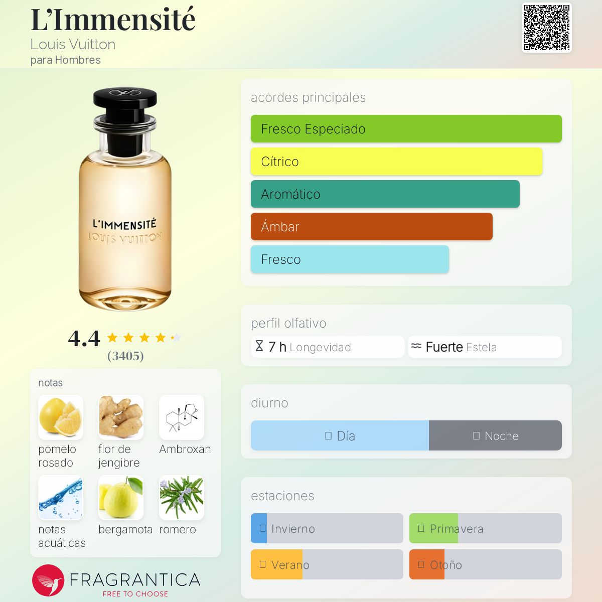 L'Immensité Louis Vuitton Colonia - una fragancia para Hombres 2018