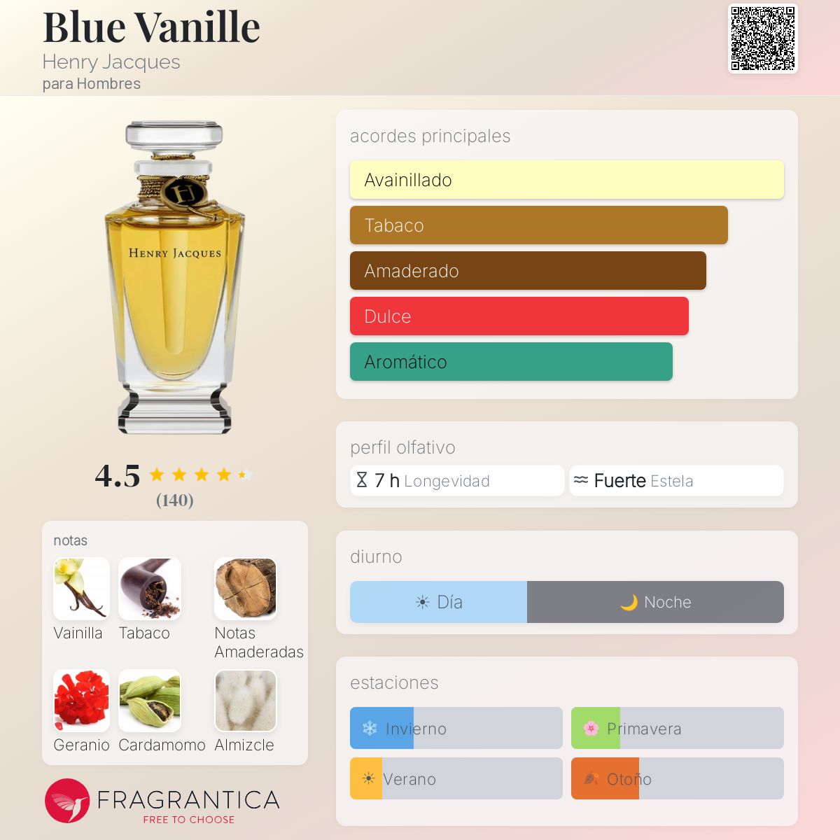 HENRY JACQUES アンリジャック ブルーヴァニーュ ブルーバニーユ Blue Vanille Henry Jacques Colonia - una fragancia para Hombres 2016