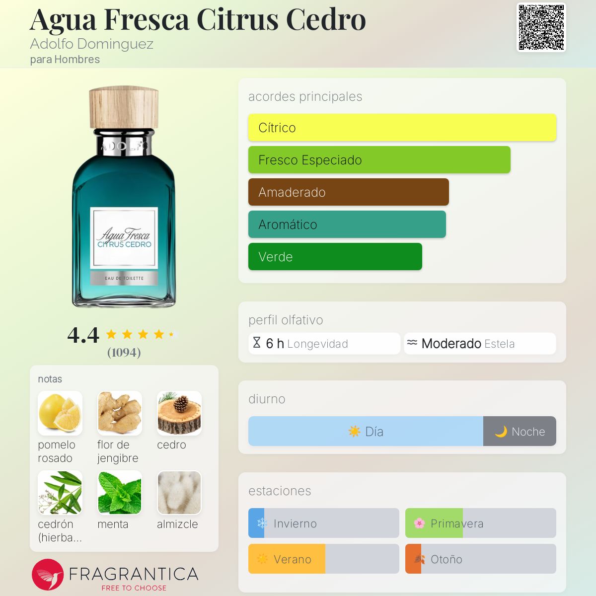 Agua Fresca Citrus Cedro Adolfo Dominguez para Hombres