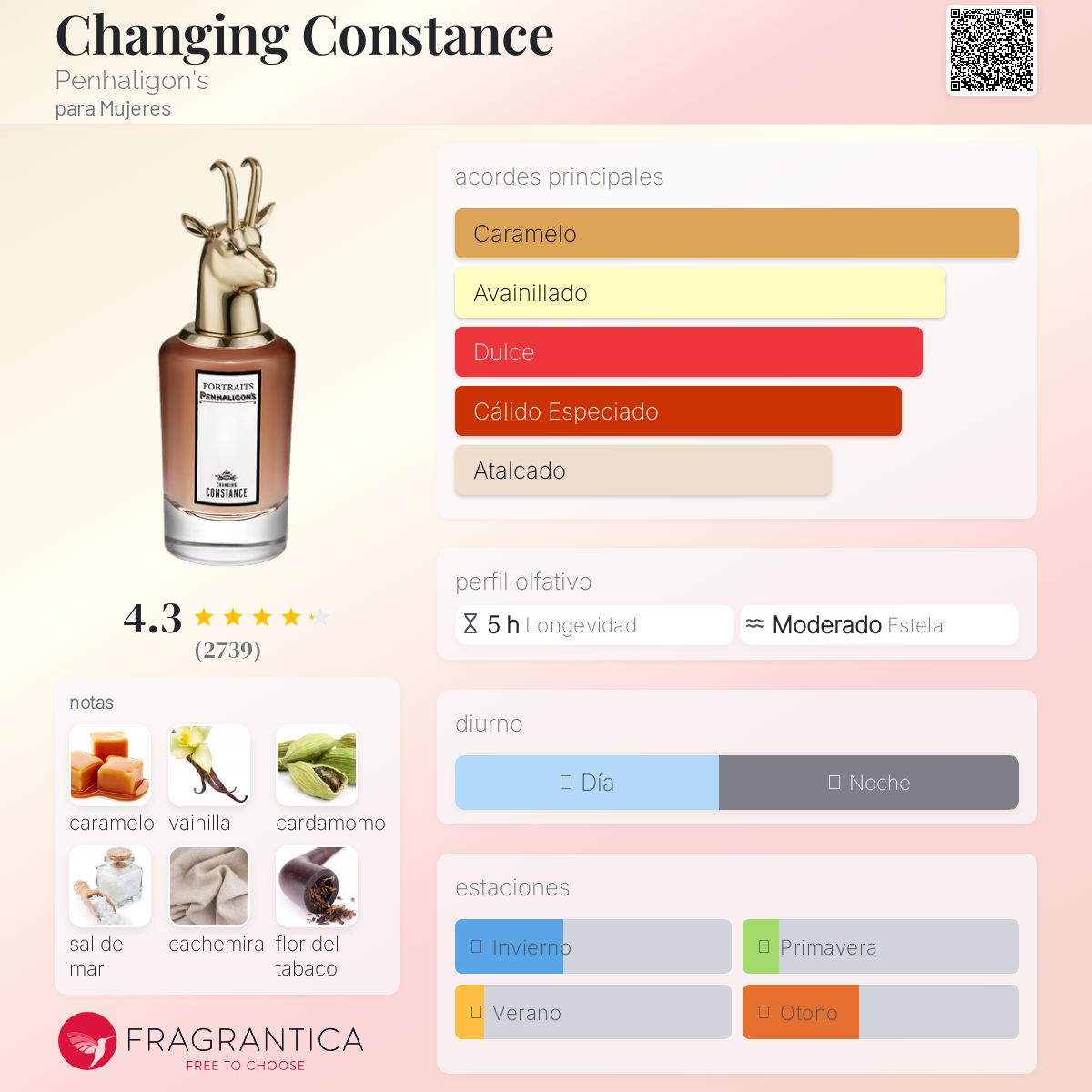Changing Constance Penhaligon's fragancia - una fragancia