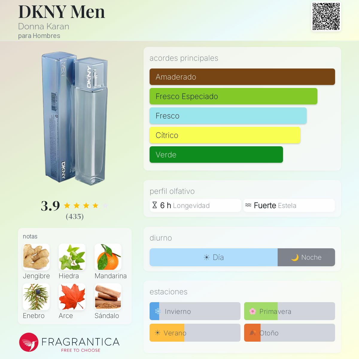 DKNY Men Donna Karan Colonia - una fragancia para Hombres 2000