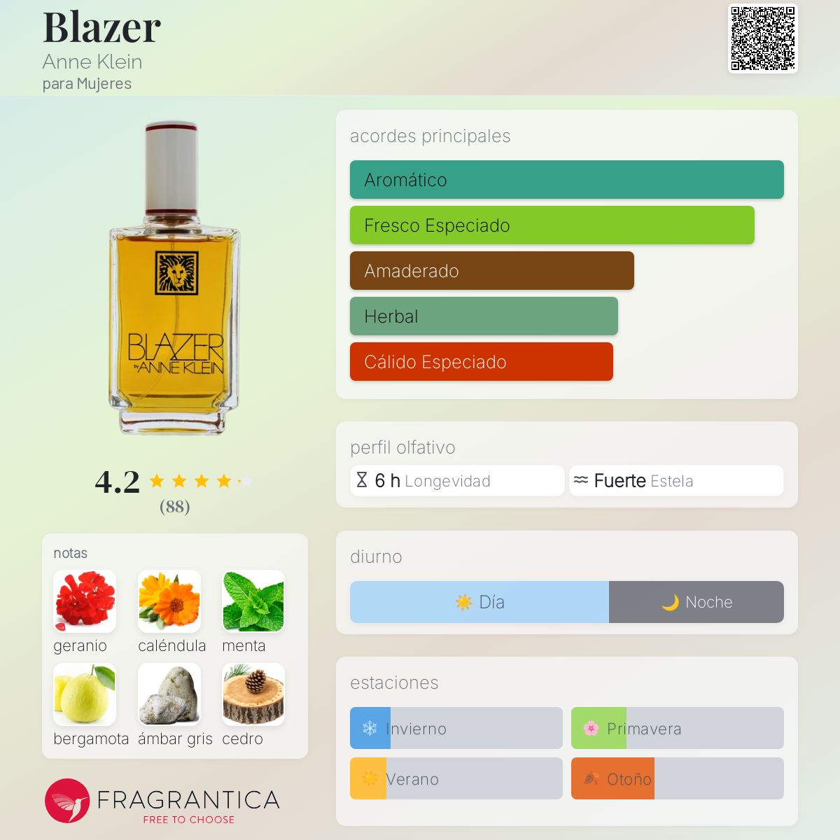 Blazer Anne Klein fragancia una fragancia para Mujeres 1976 - Main Image