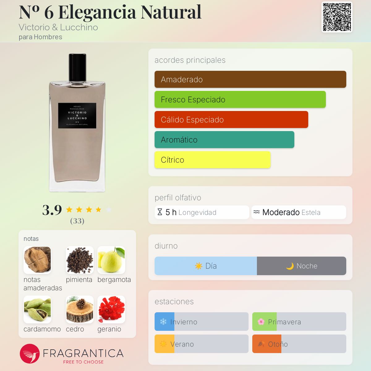 Nº Elegancia Natural Victorio & Lucchino Colonia una