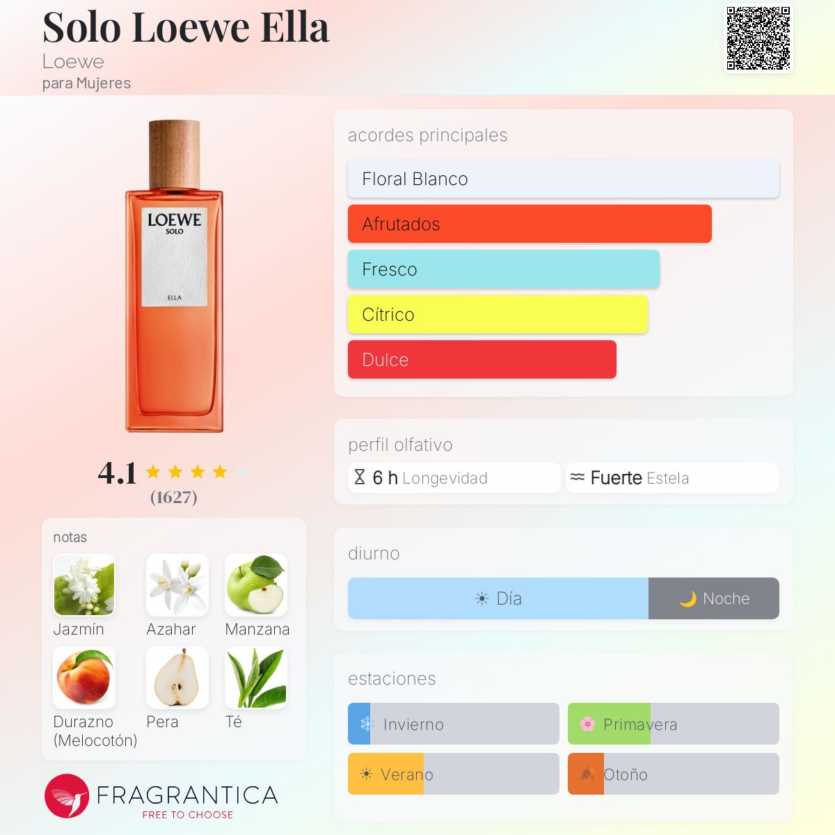 floral loewe solo ella opiniones