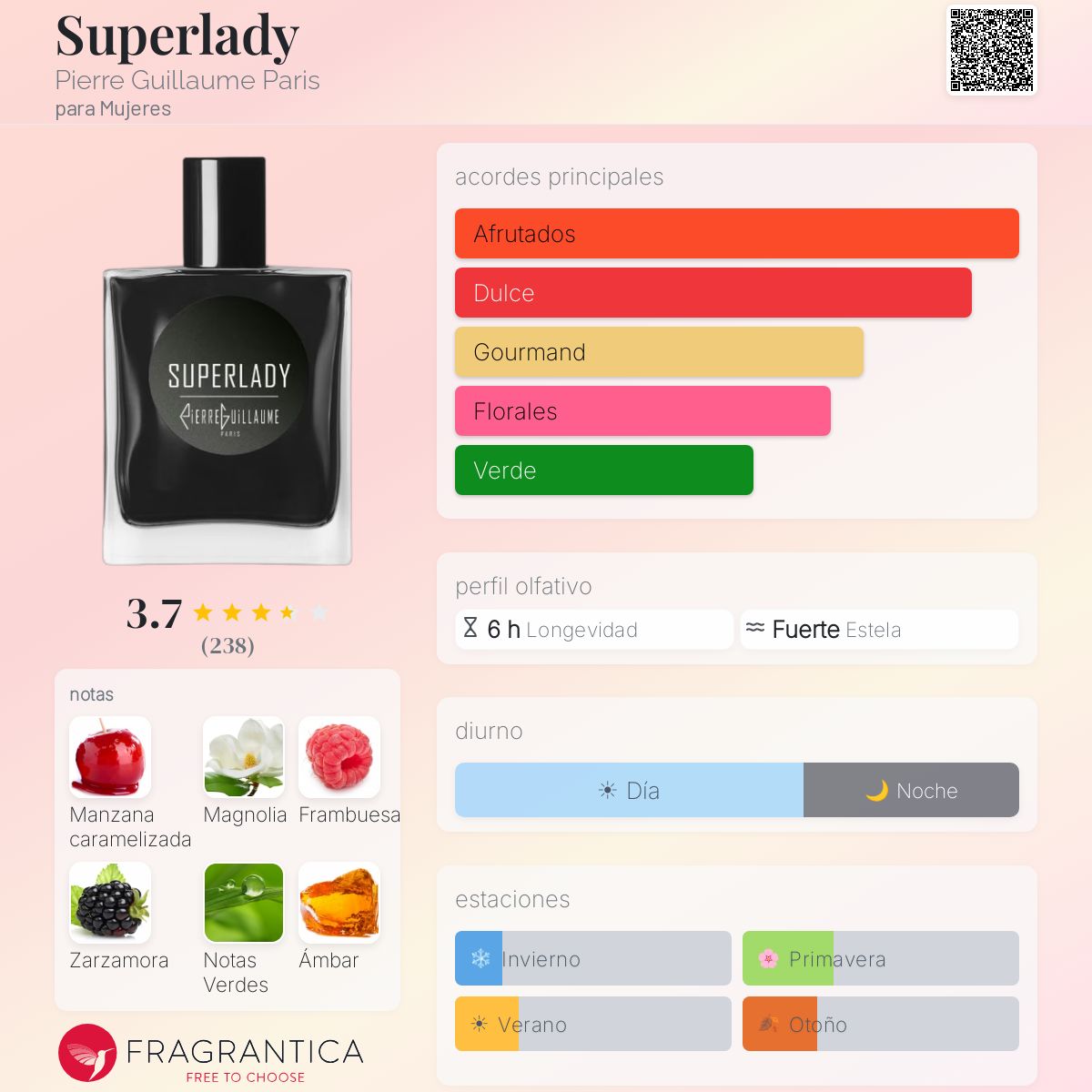 Superlady Pierre Guillaume Paris fragancia - una fragancia para