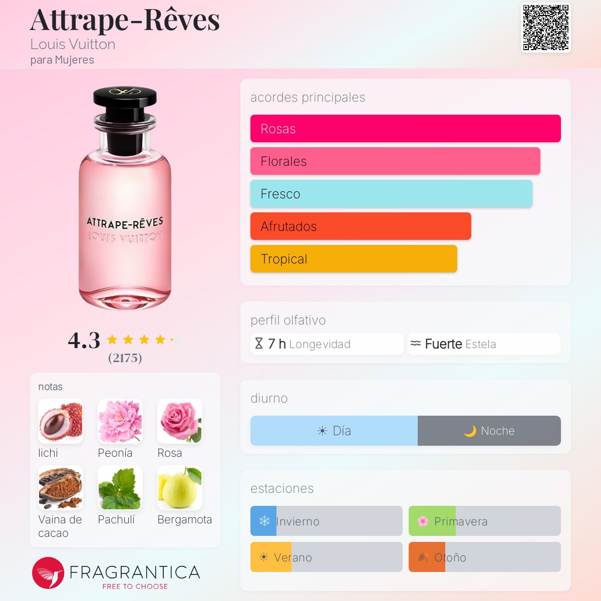 LOUIS VUITTON ATRAPE-RÊVES 100ml Louis Vuitton Attrape-Rêves EDP 100ml
