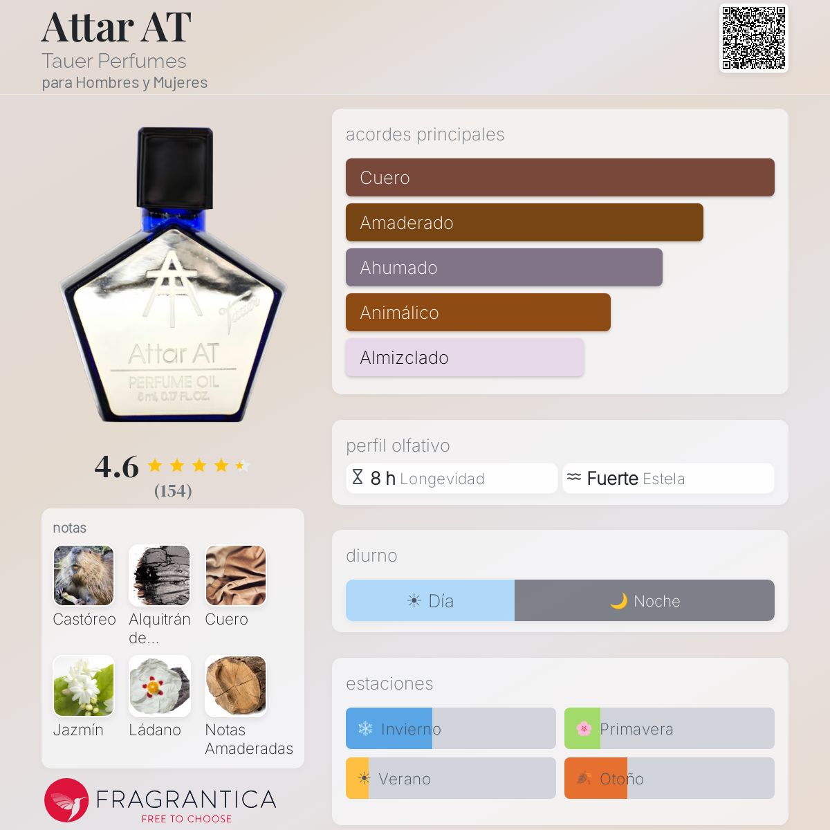 Attar AT Tauer Perfumes fragancia - una fragancia para Hombres y