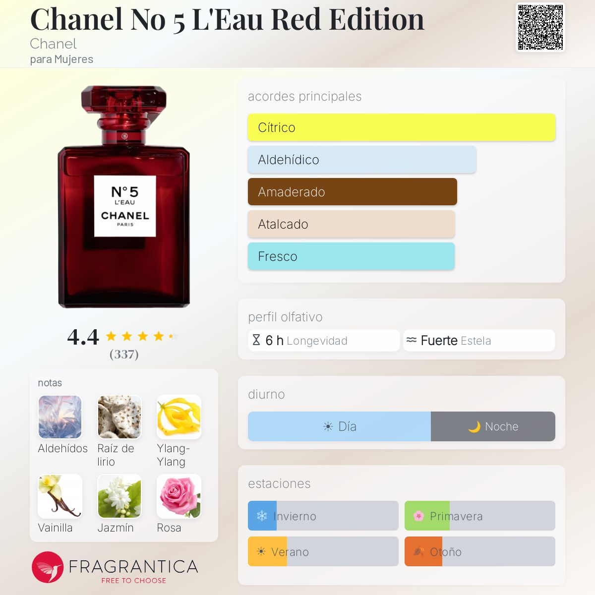 Chanel No 5 L'Eau Red Edition Chanel fragancia - una fragancia