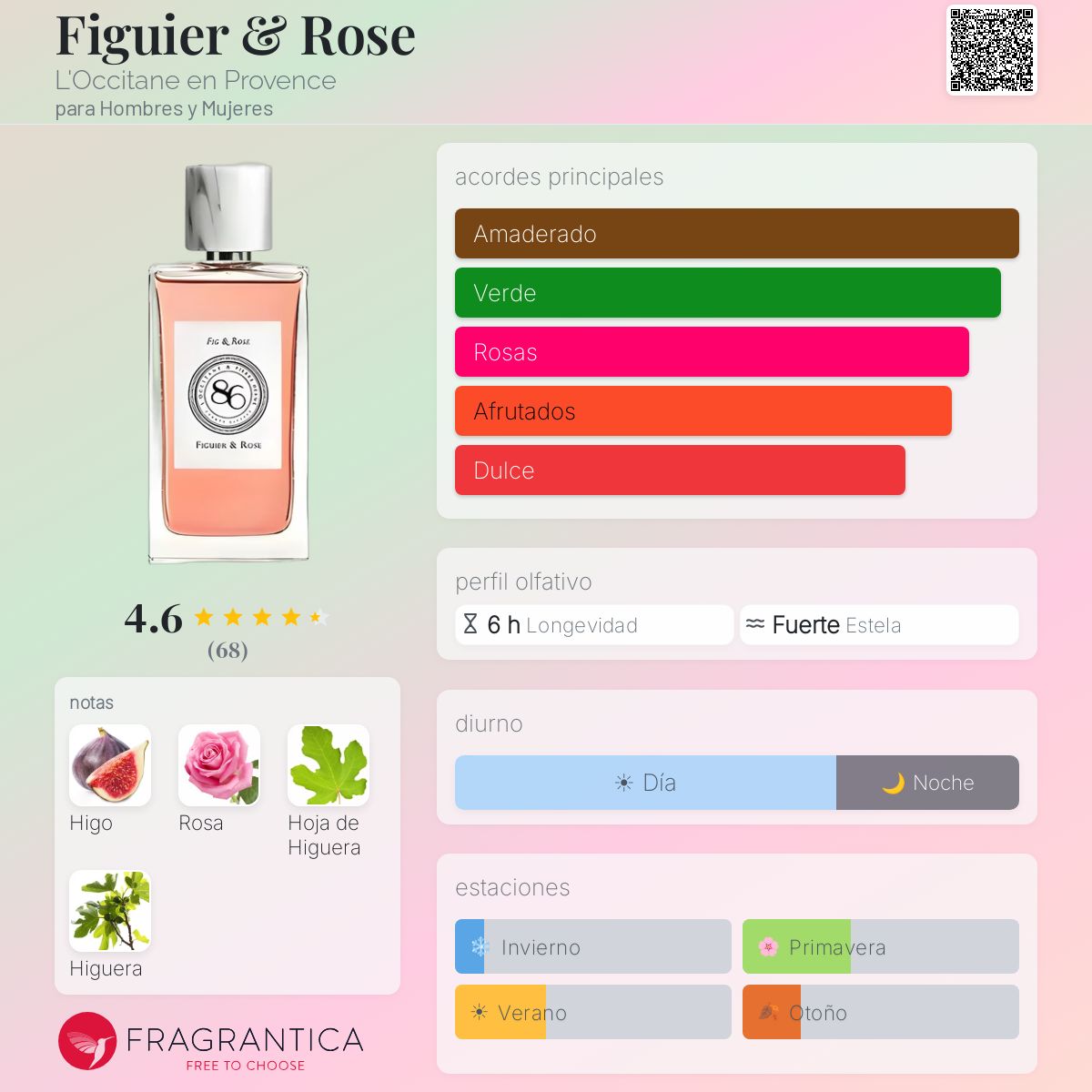 Figuier & Rose L'Occitane en Provence fragancia - una fragancia