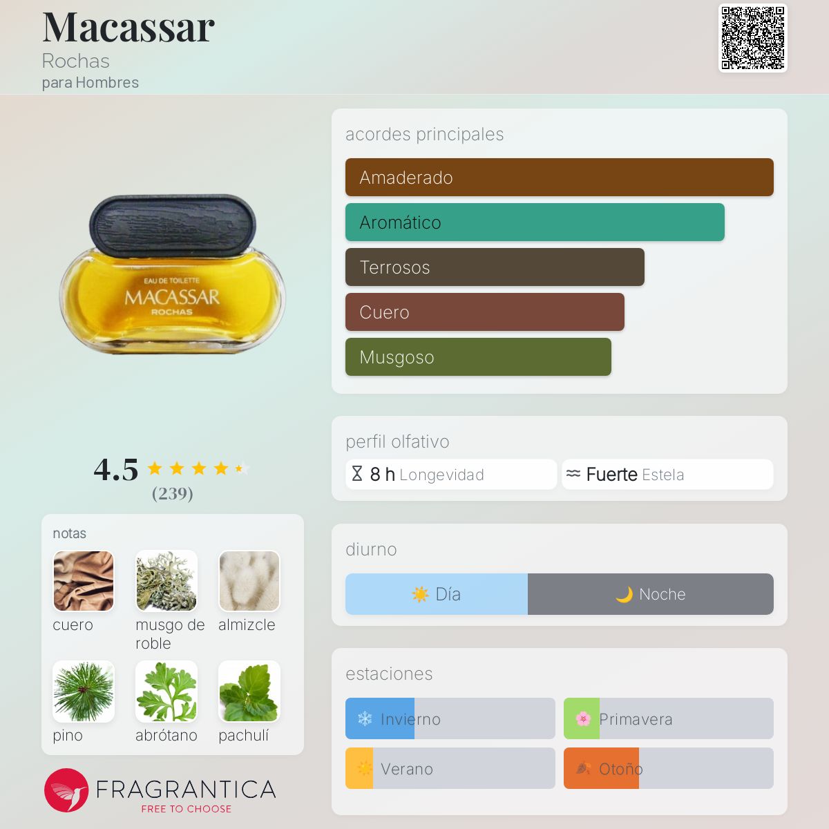 Rochas Macassar Macassar Eau De Toilette 男 香水 ロシャス