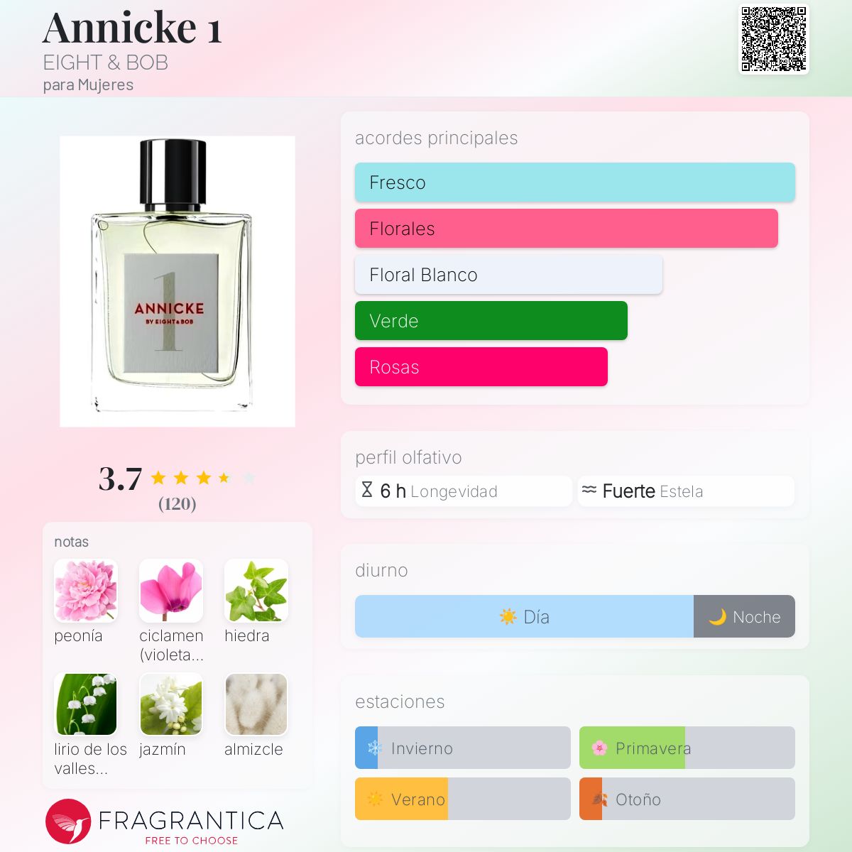 Annicke 1 EIGHT & BOB fragancia - una fragancia para