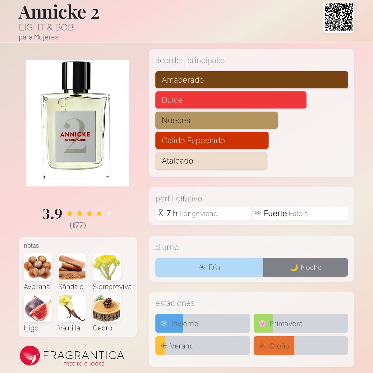 Annicke 2 EIGHT & BOB fragancia - una fragancia para Mujeres 2018