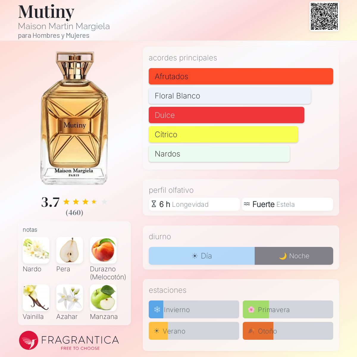 Mutiny Maison Martin Margiela fragancia - una fragancia para