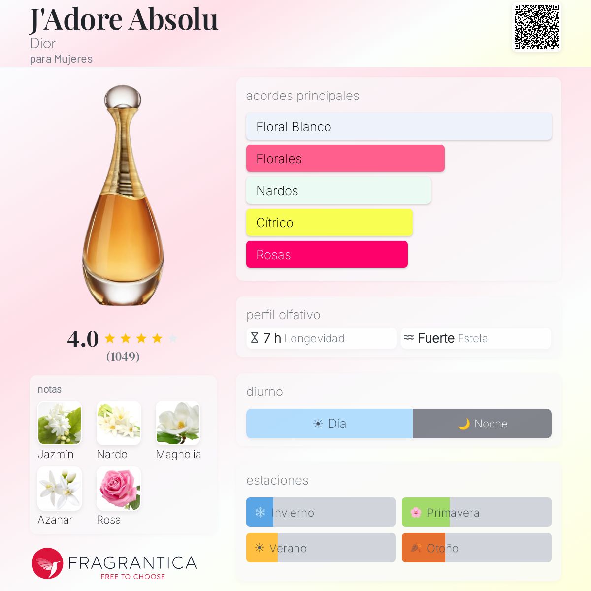 J'Adore Absolu Dior fragancia - una fragancia para Mujeres 2018
