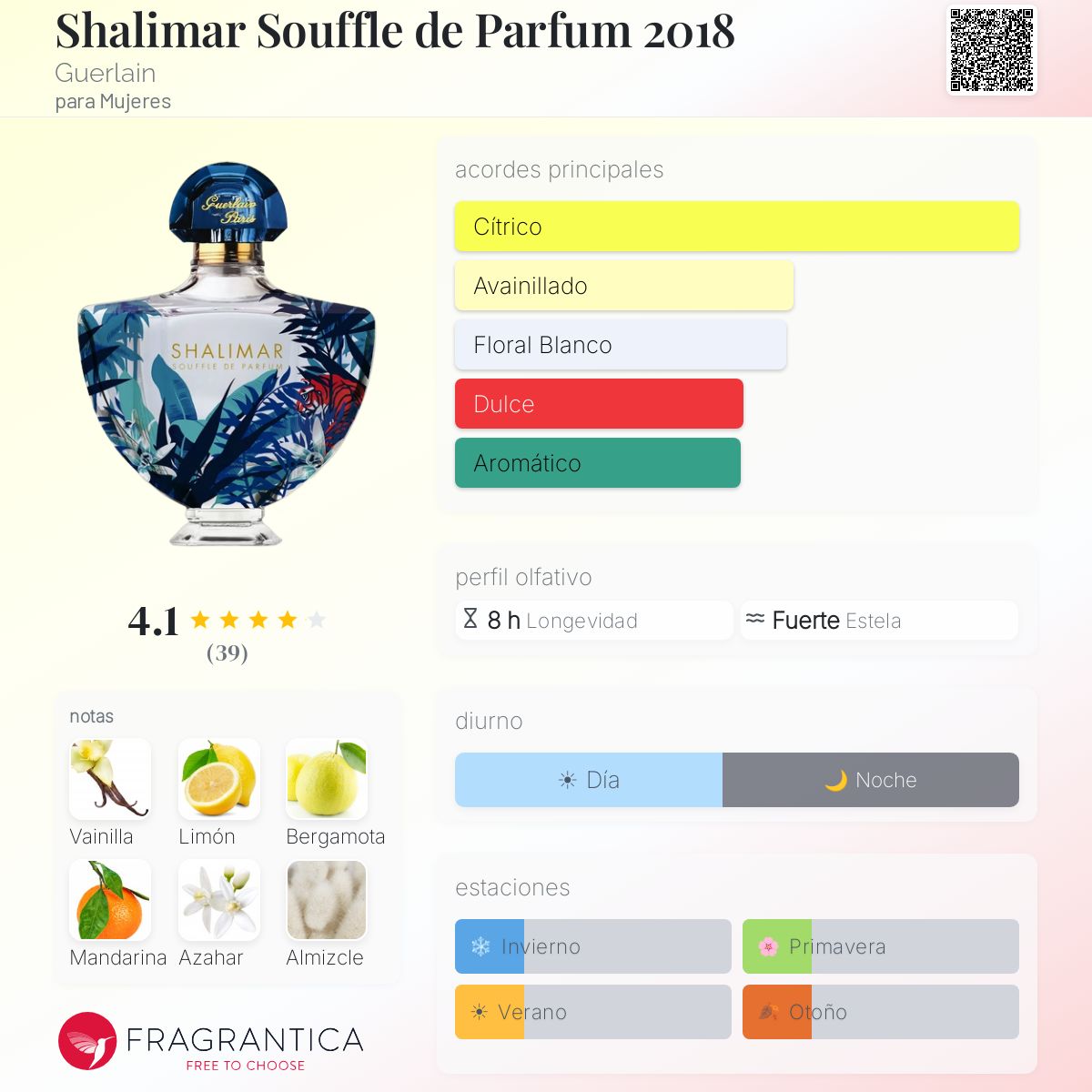 Shalimar Souffle de Parfum 2018 Guerlain fragancia - una fragancia